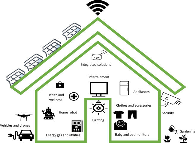 The Future of Single-Family Housing: How Sustainability and Smart Tech Are Redefining Homebuilding