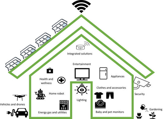 The Future of Single-Family Housing: How Sustainability and Smart Tech Are Redefining Homebuilding